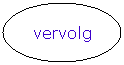 Ovaal: vervolg
